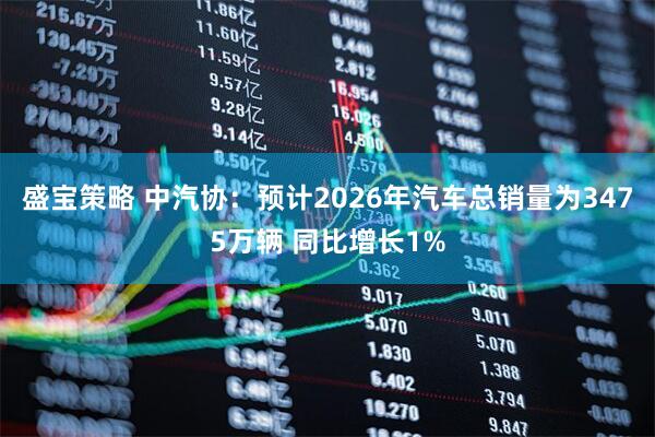 盛宝策略 中汽协：预计2026年汽车总销量为3475万辆 同比增长1%